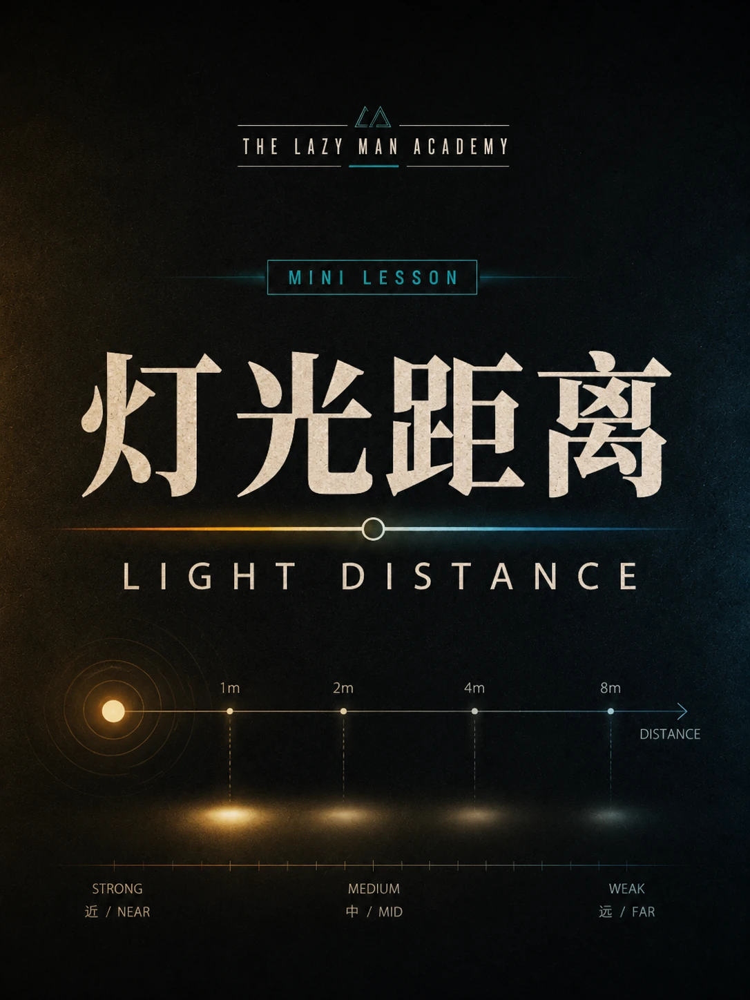 Graphic mini lesson poster for Light Distance